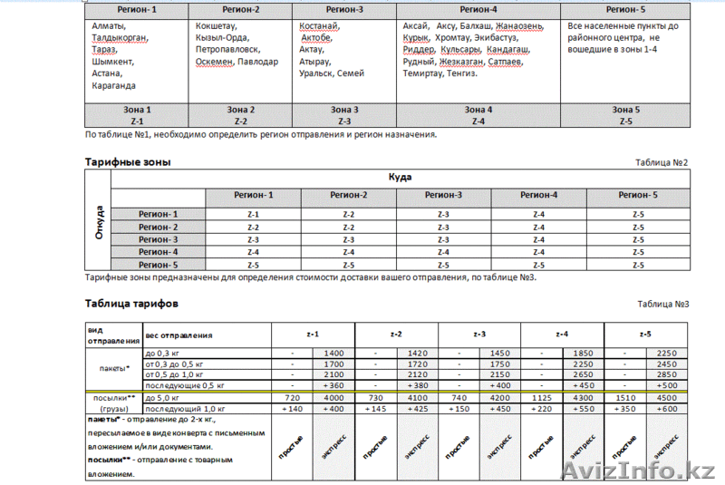 Курьерская компания  ТОО "Azimuth Cargo" - Изображение #1, Объявление #868150