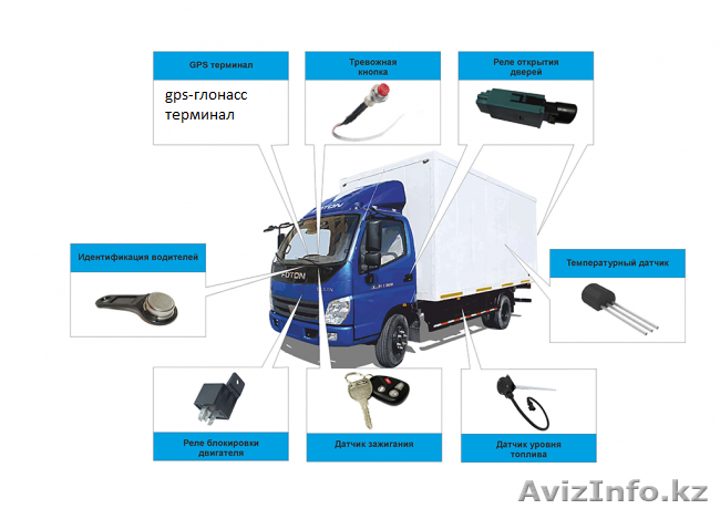 gps-глонасс мониторинг автотранспорта - Изображение #1, Объявление #902149
