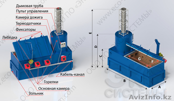 Возьму в аренду печь для сжигания Инсинератор или Крематорий в г. Костанае  - Изображение #1, Объявление #1498425