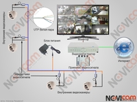Продажа камер видеонаблюдения от ТОО НОВИКАМ - Изображение #9, Объявление #905859