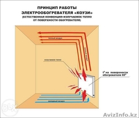 Энергосберегающие системы отопления - Изображение #3, Объявление #1143983