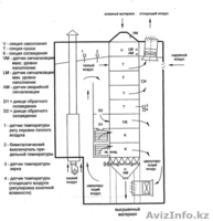 Изготовление и монтаж зерносушильного комплекса! - Изображение #5, Объявление #1268708