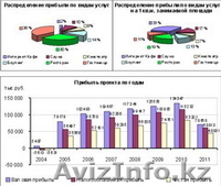 составление финансовых моделей - Изображение #2, Объявление #1580755