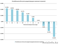 составление финансовых моделей - Изображение #5, Объявление #1580755