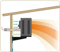 Газовый воздушный калорифер - Изображение #3, Объявление #1751182