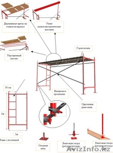 передвижные леса  ЛРСП-300