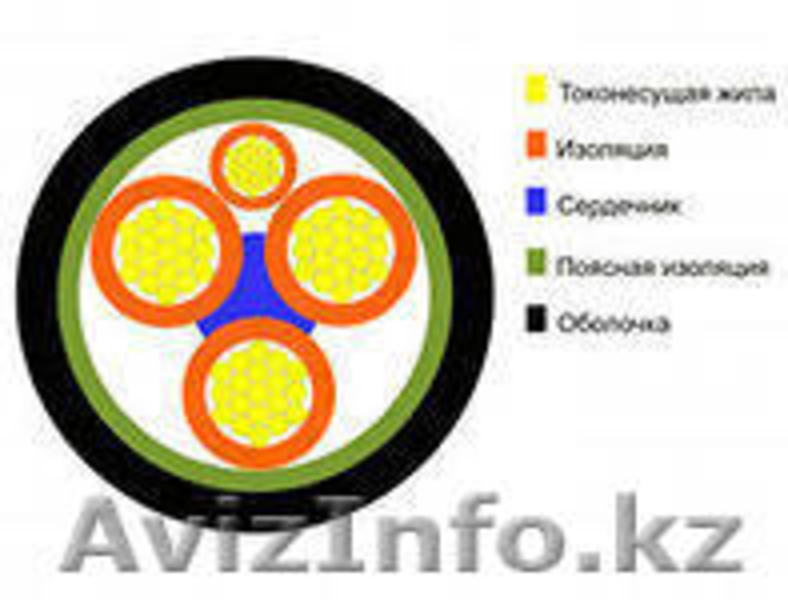 Кабель силовой АСБ; ААБЛ; ВББШВ; ВВГ; АВВГ; - Изображение #7, Объявление #870975
