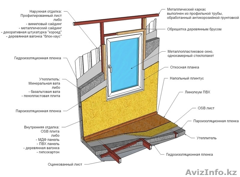 Павильон торговый   - Изображение #5, Объявление #1111553