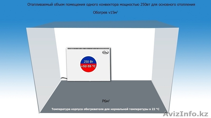 Экономичное отопление без котлов, труб и воды. - Изображение #4, Объявление #1134135