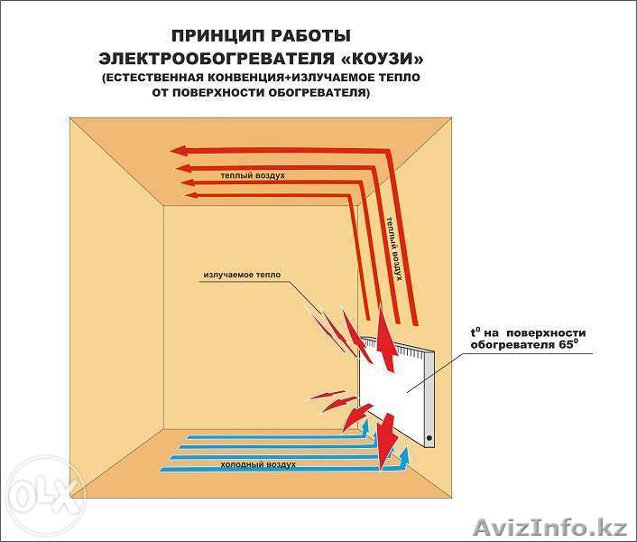 Энергосберегающие системы отопления - Изображение #3, Объявление #1143983