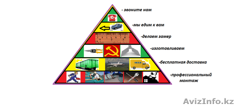 Жестяные работы - Изображение #6, Объявление #1233313