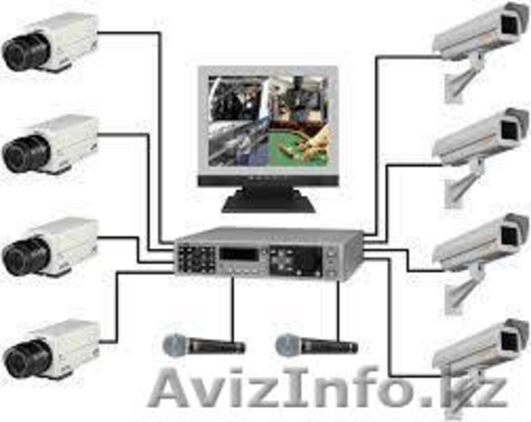 Видеонаблюдение и пожаро-охранная сигнализация - Изображение #4, Объявление #1247607