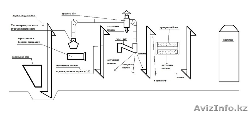 Изготовление и монтаж зерносушильного комплекса! - Изображение #2, Объявление #1268708