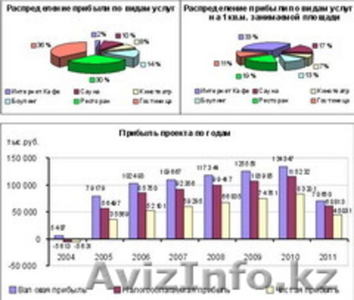 составление финансовых моделей - Изображение #2, Объявление #1580755