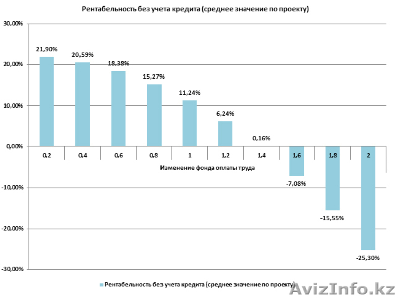 составление финансовых моделей - Изображение #5, Объявление #1580755