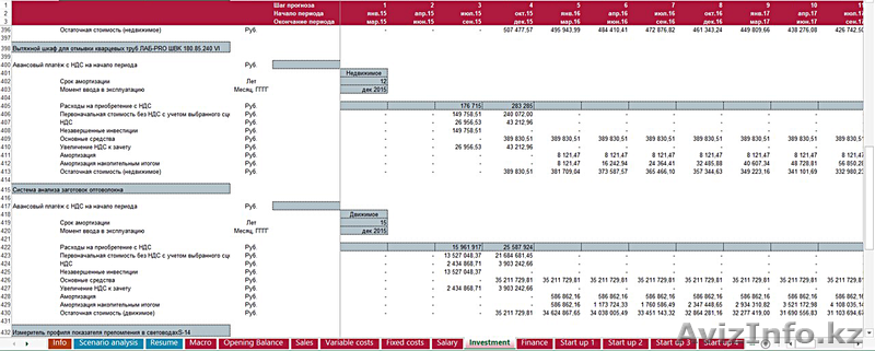 составление финансовых моделей - Изображение #3, Объявление #1580755