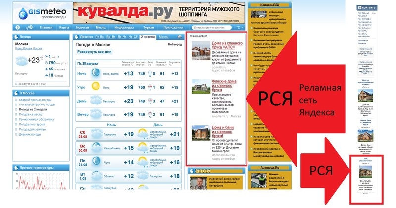 Профессионально настрою рекламу в Яндекс Директ - Изображение #5, Объявление #1675301