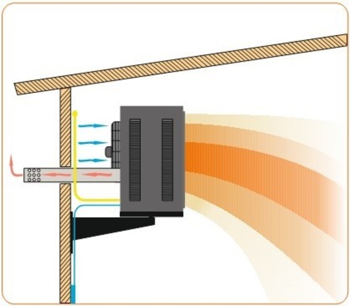 Газовый воздушный калорифер - Изображение #3, Объявление #1751182